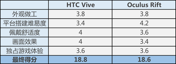 HTC ViveOculus RiftȶԱȲ